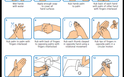 How to wash your hands